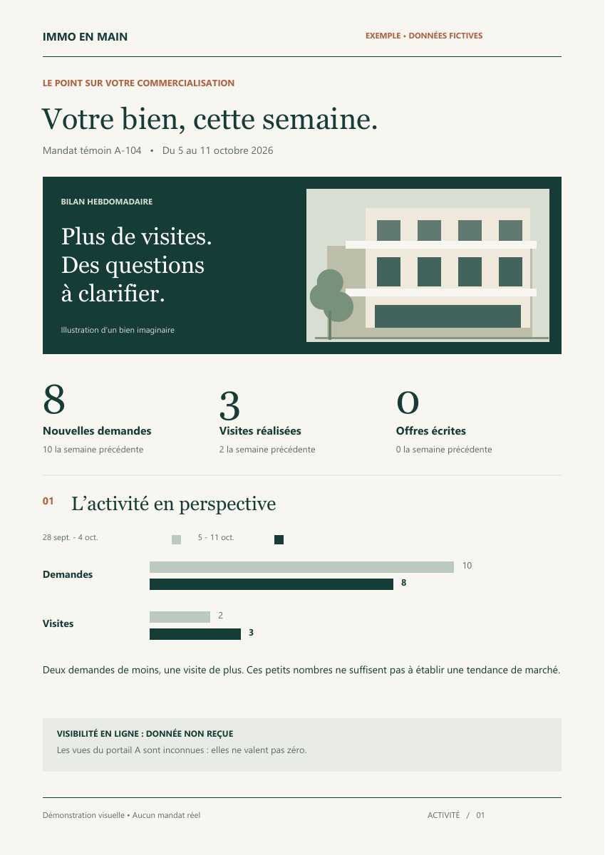 Exemple fictif de rapport propriétaire : bilan, graphique et prochaines décisions
